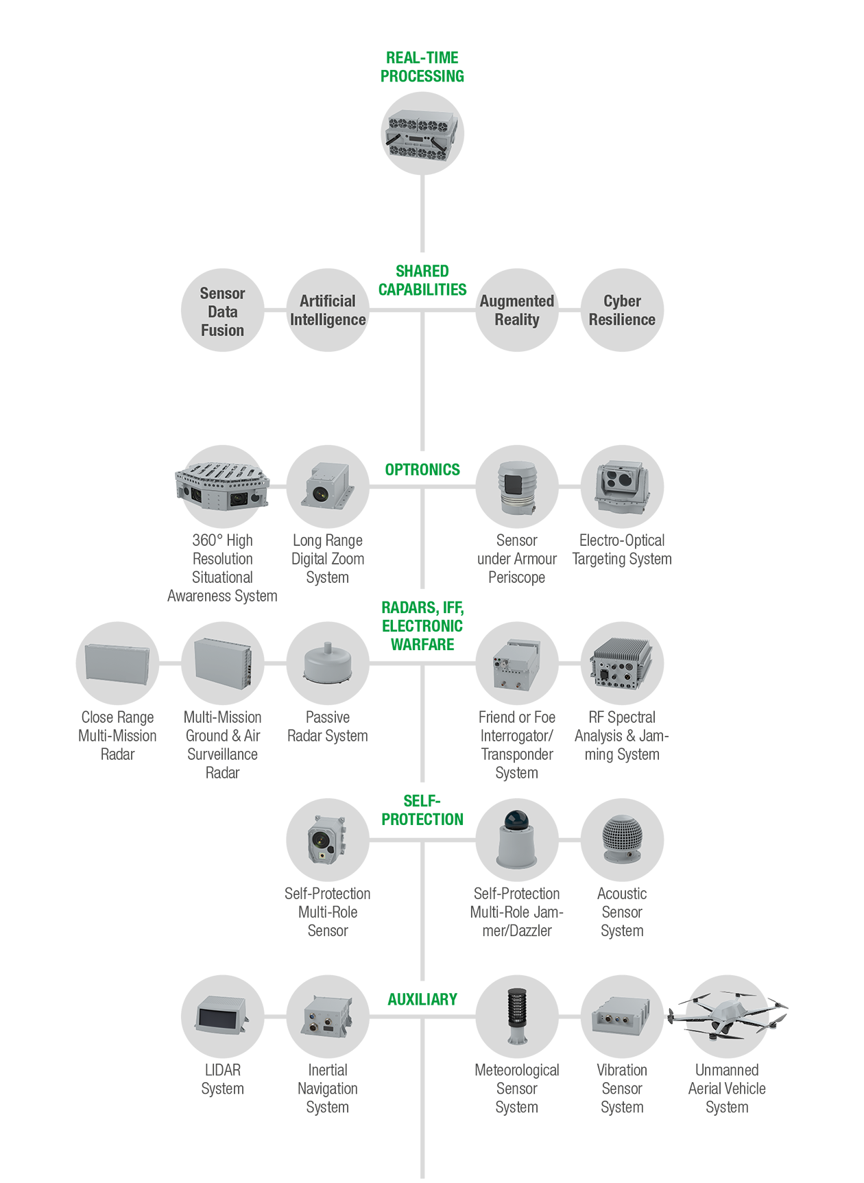 viele Technologien